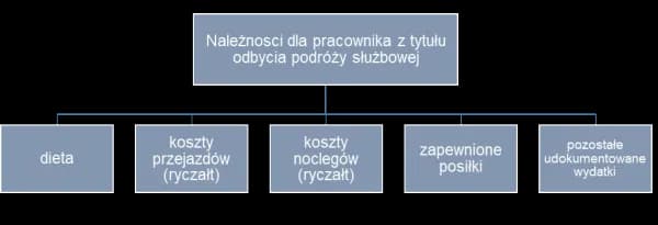 Jak obliczyć ryczałt za nocleg w delegacji zagranicznej – uniknij błędów