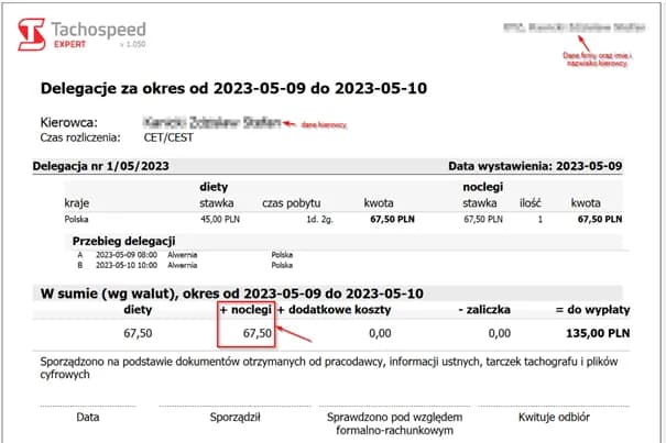 Ile wynosi ryczałt za nocleg? Sprawdź, aby nie przepłacać w delegacji